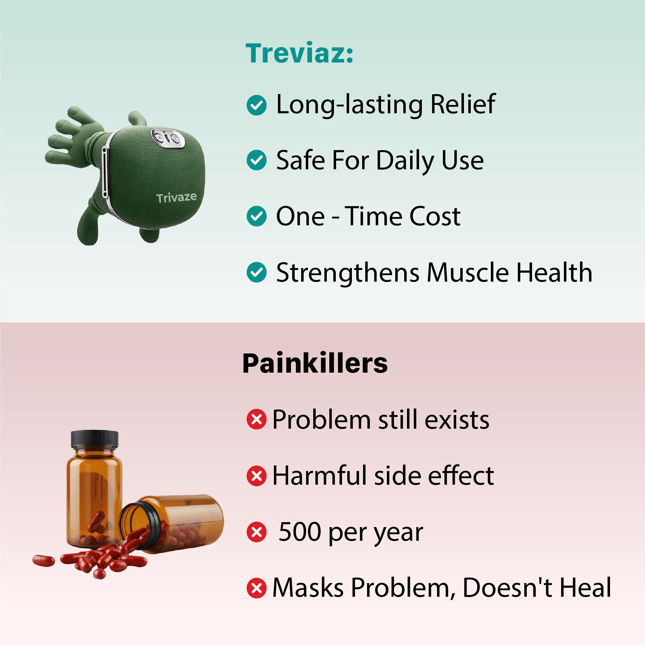 Trivaze  The 3-in-1 Neck Massager