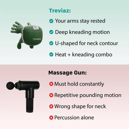 Trivaze  The 3-in-1 Neck Massager