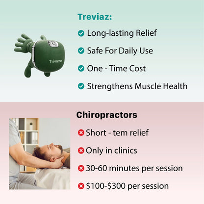 Trivaze  The 3-in-1 Neck Massager